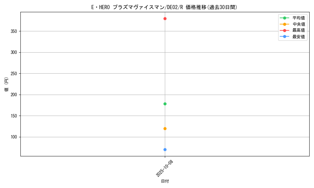 card_10692_series_18615_rarity_62_graph