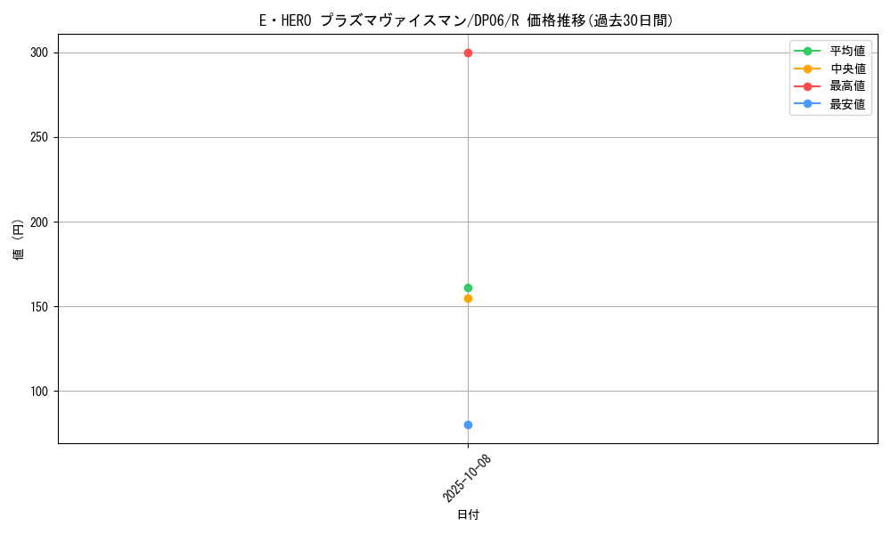 card_10692_series_24915_rarity_62_graph
