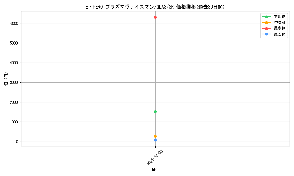card_10692_series_25039_rarity_3_graph