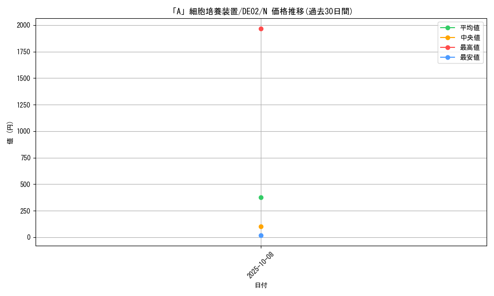 card_10693_series_18615_rarity_1_graph