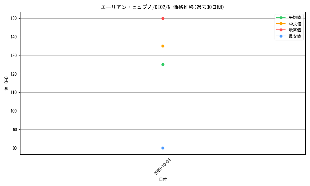 card_10695_series_18615_rarity_1_graph