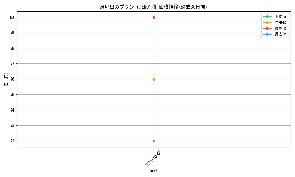 card_10696_series_16590_rarity_1_graph