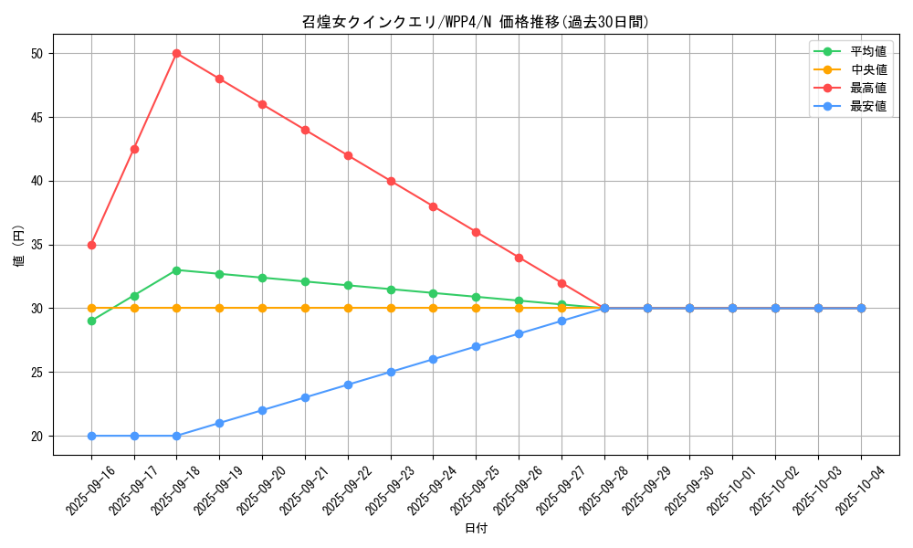 card_1069_series_2161_rarity_1_graph
