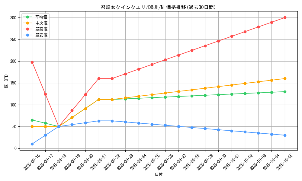 card_1069_series_335_rarity_1_graph