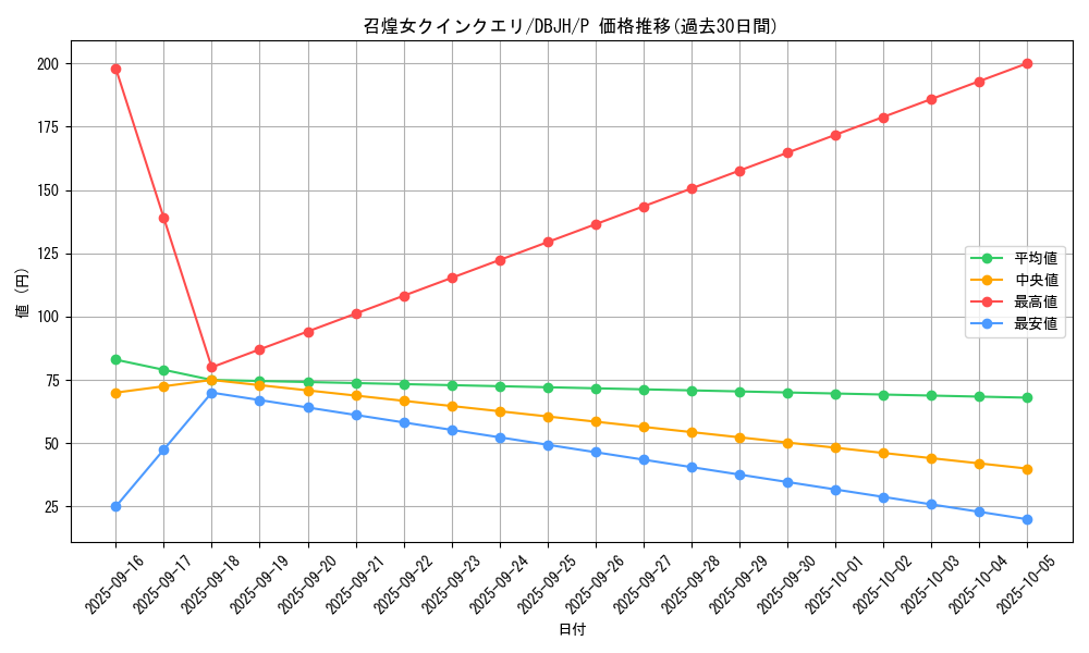 card_1069_series_335_rarity_2_graph