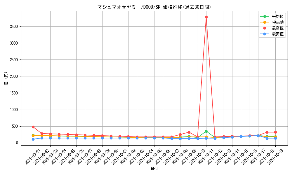 card_106_series_62_rarity_3_graph