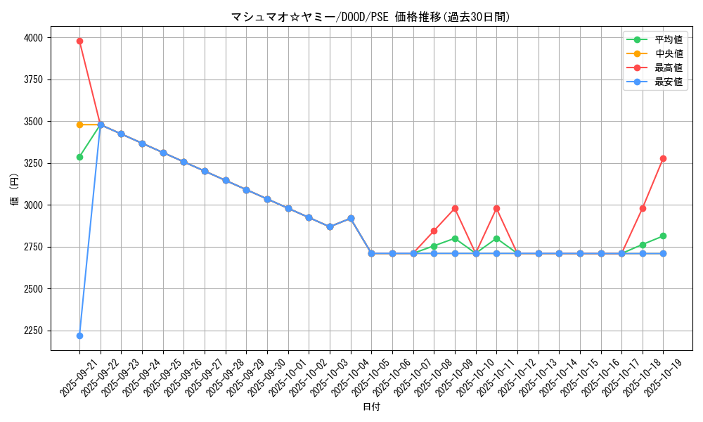 card_106_series_62_rarity_8_graph