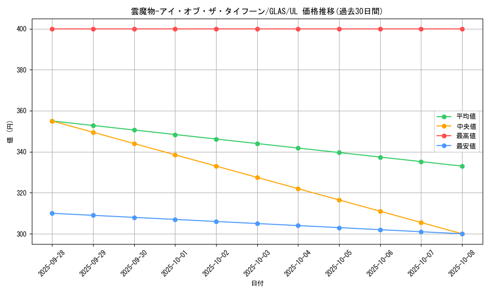 card_10700_series_25039_rarity_77_graph