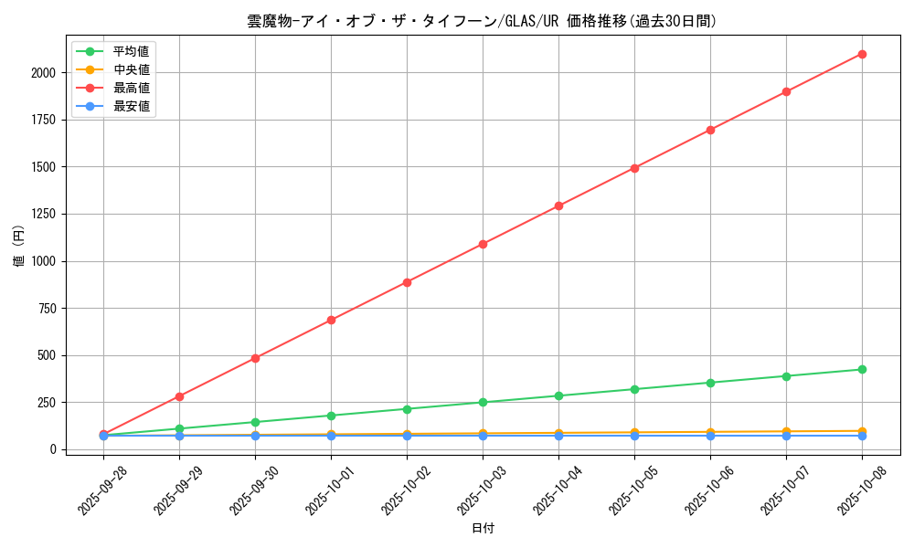 card_10700_series_25039_rarity_7_graph