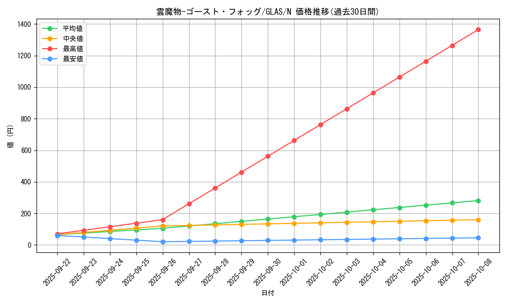 card_10704_series_25039_rarity_1_graph