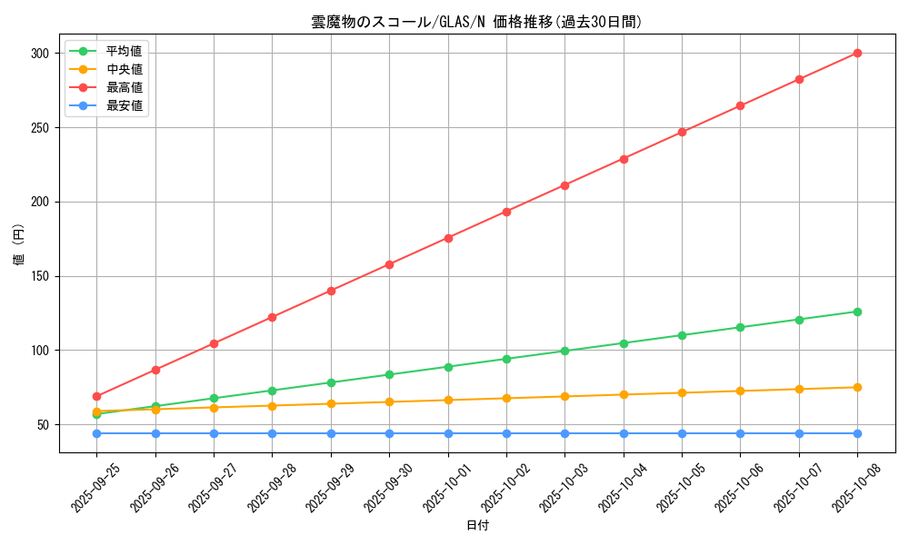 card_10706_series_25039_rarity_1_graph