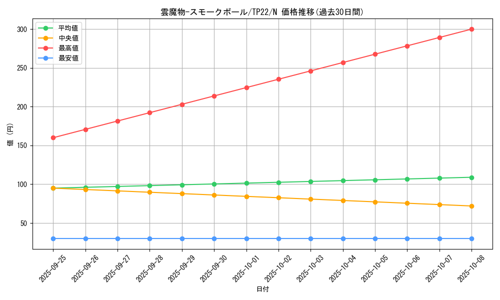 card_10707_series_22946_rarity_1_graph