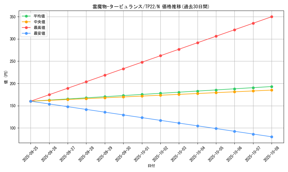 card_10708_series_22946_rarity_1_graph