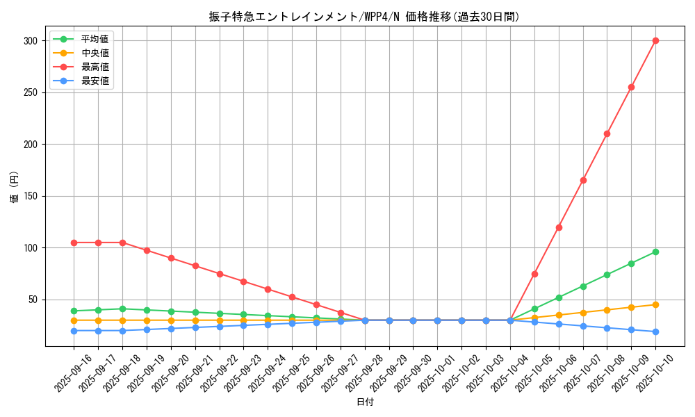 card_1070_series_2161_rarity_1_graph