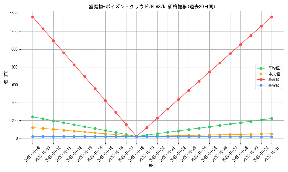 card_10710_series_25039_rarity_1_graph