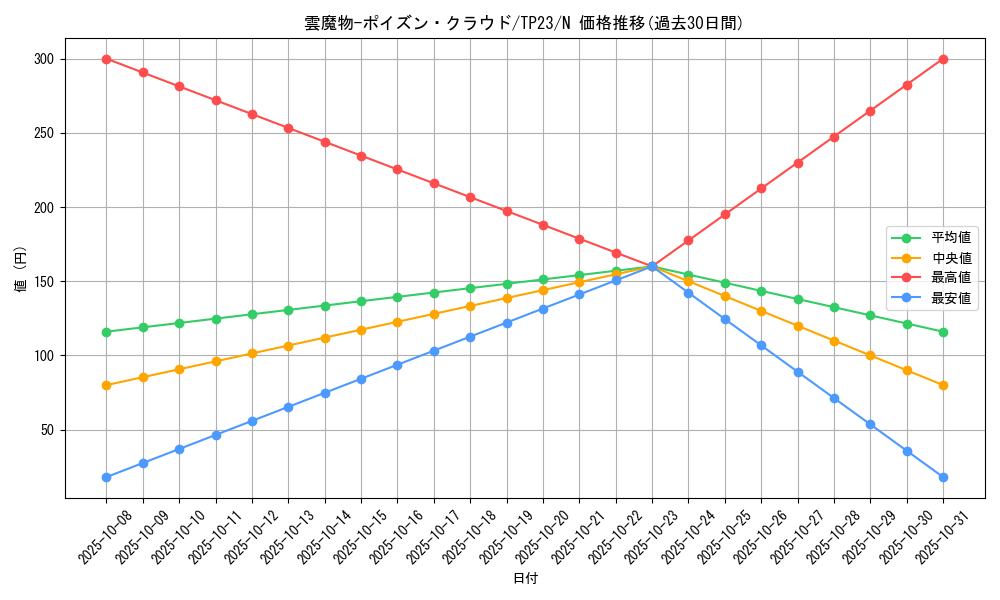 card_10710_series_25104_rarity_1_graph