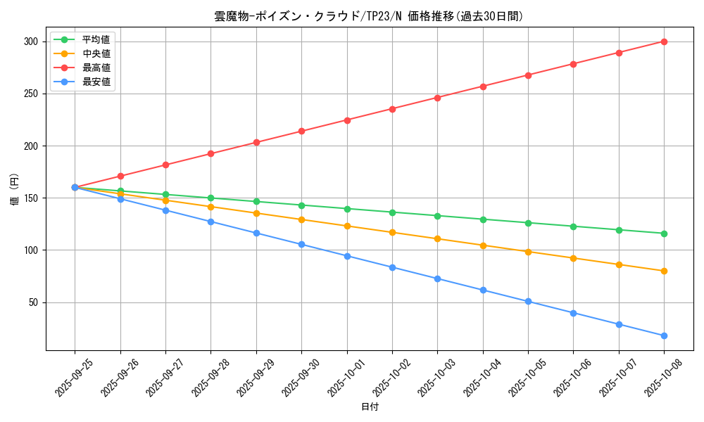 card_10710_series_25104_rarity_1_graph