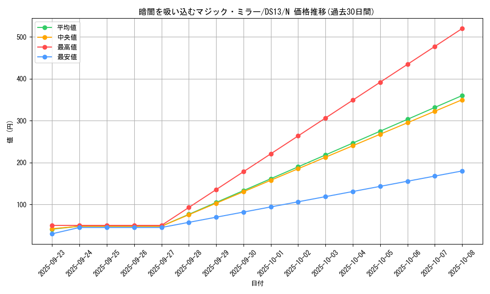 card_10711_series_18166_rarity_1_graph