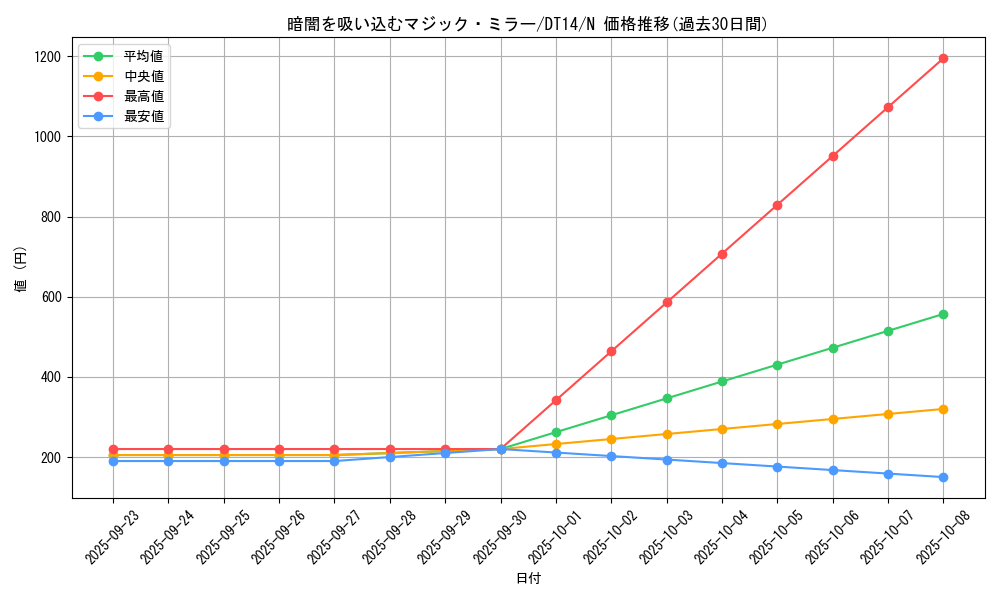 card_10711_series_18920_rarity_1_graph