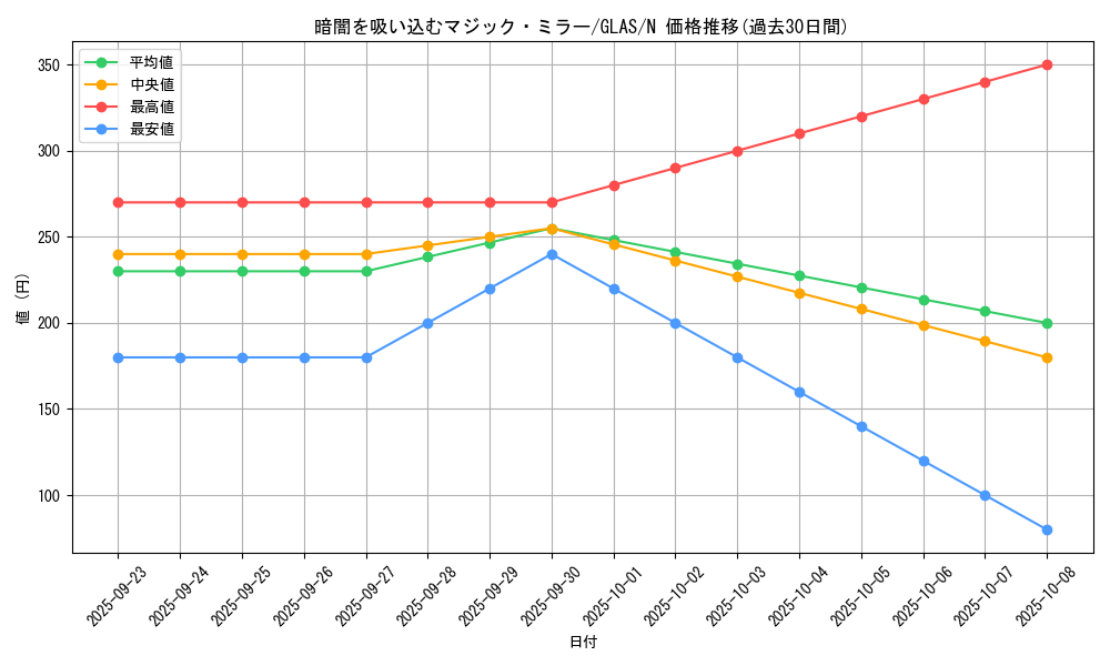 card_10711_series_25039_rarity_1_graph