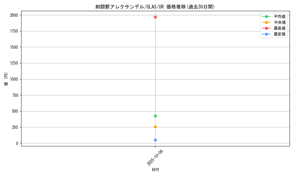 card_10712_series_25039_rarity_7_graph