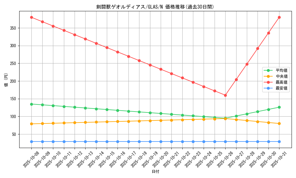 card_10713_series_25039_rarity_1_graph