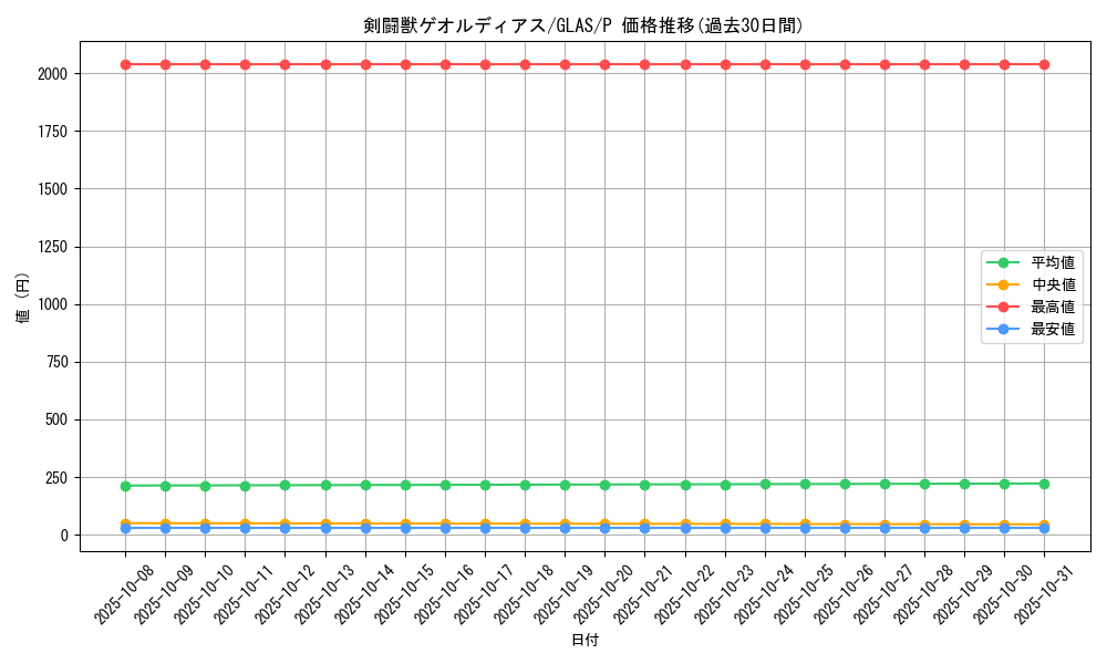 card_10713_series_25114_rarity_2_graph