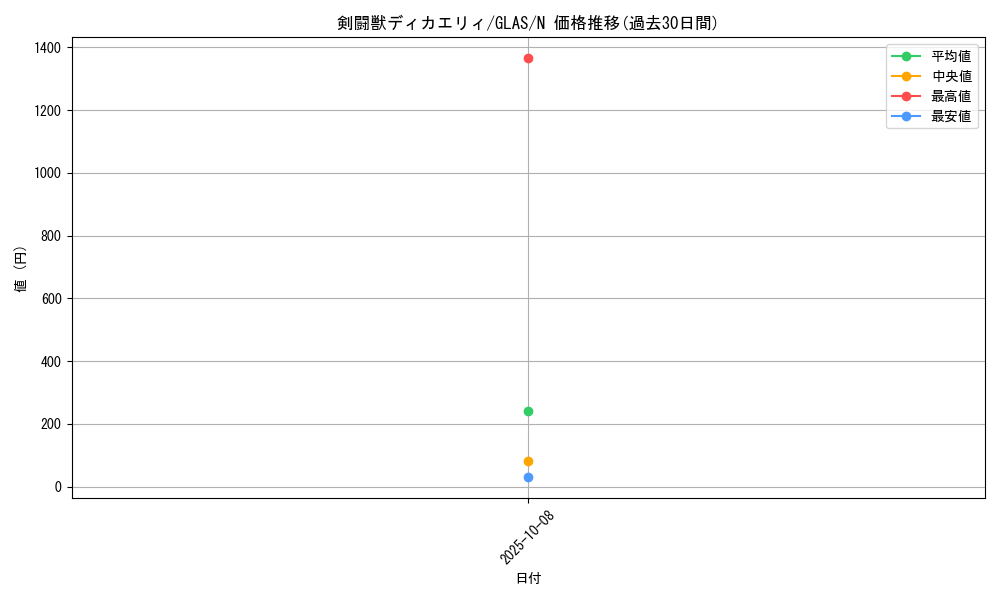 card_10716_series_25039_rarity_1_graph