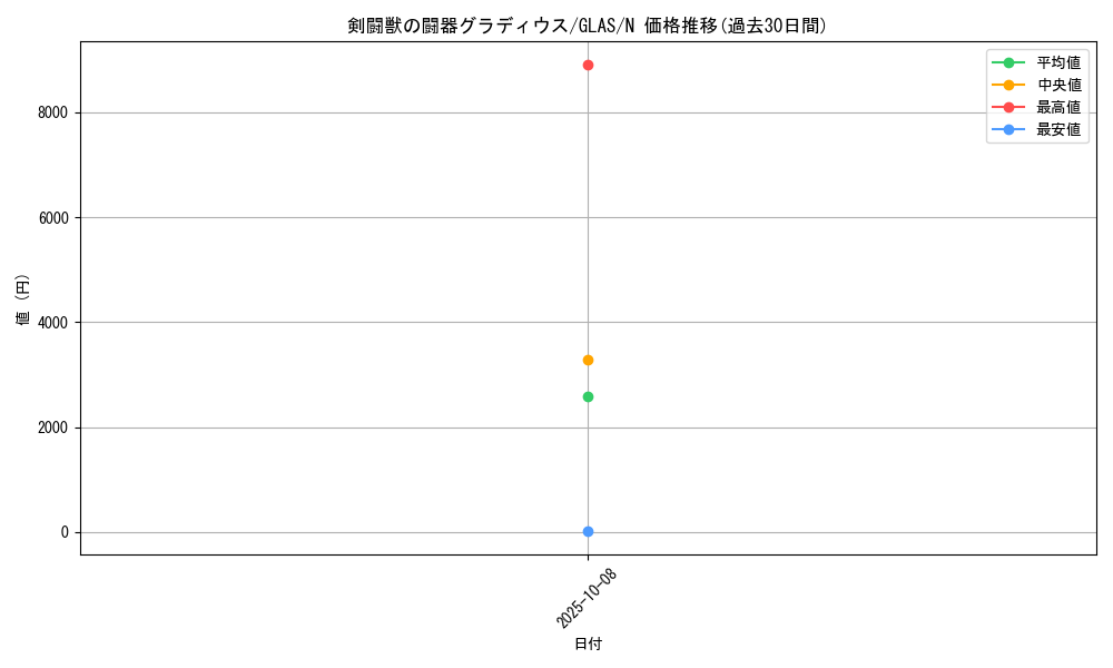 card_10718_series_25039_rarity_1_graph