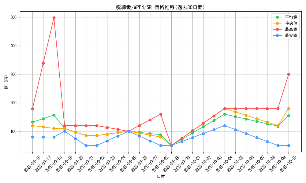 card_1071_series_2161_rarity_3_graph