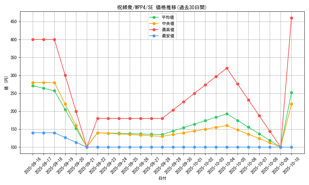 card_1071_series_2161_rarity_5_graph