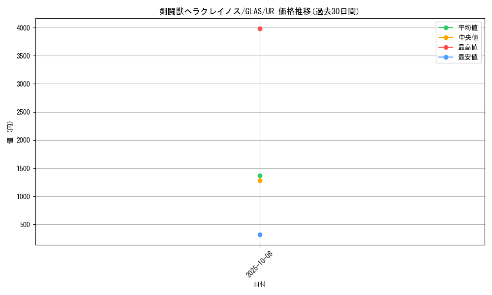 card_10721_series_25039_rarity_7_graph