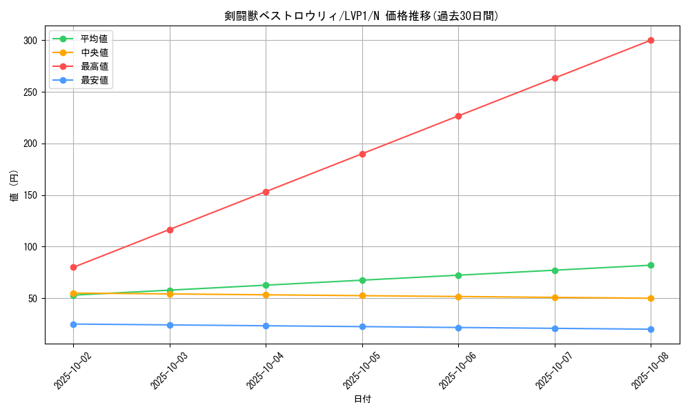 card_10722_series_11205_rarity_1_graph