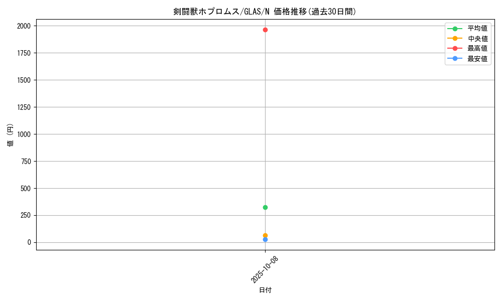 card_10723_series_25039_rarity_1_graph