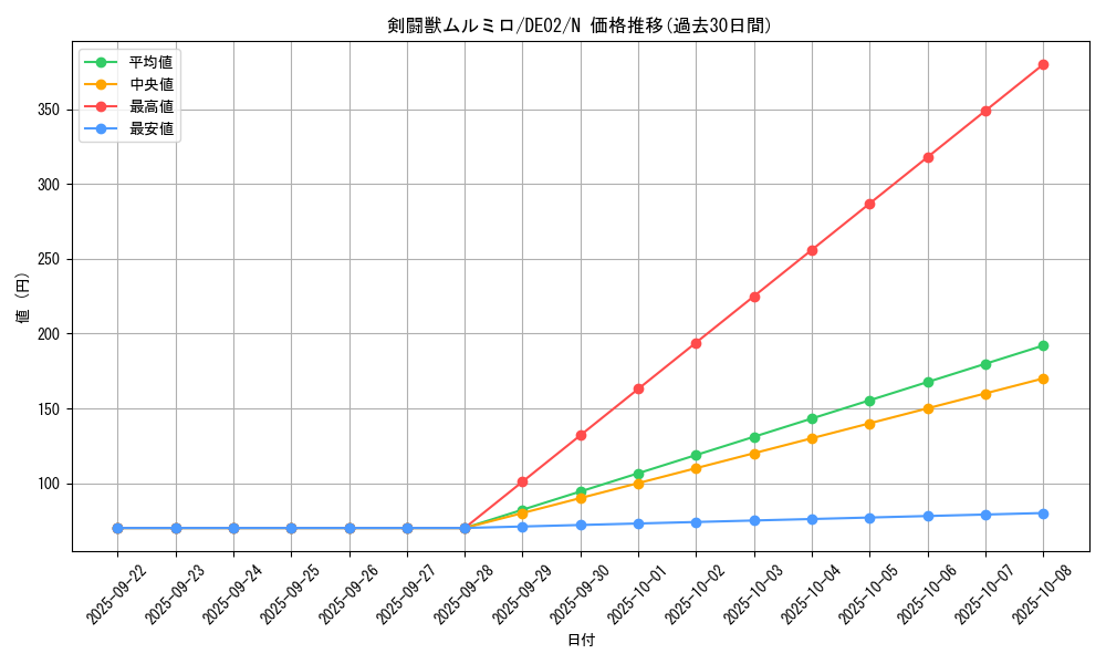card_10724_series_18615_rarity_1_graph