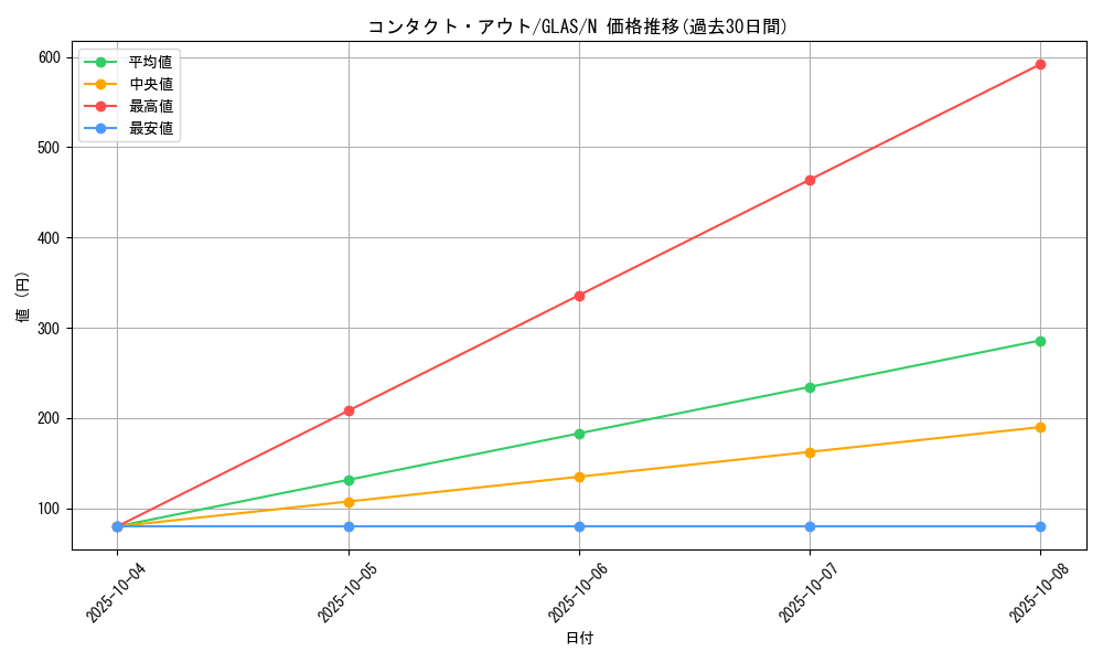 card_10727_series_25039_rarity_1_graph