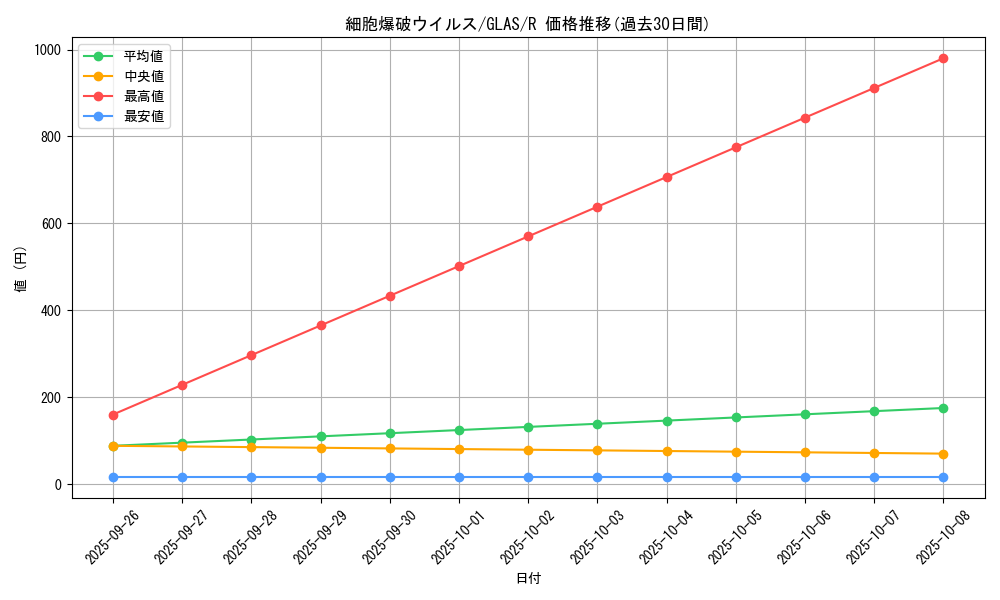 card_10729_series_25039_rarity_62_graph