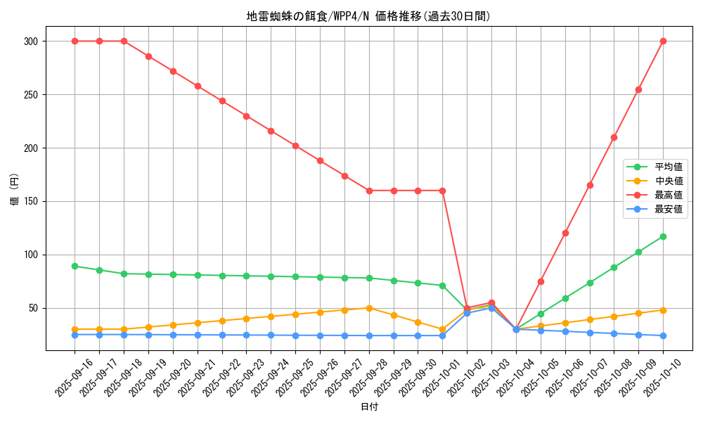card_1072_series_2161_rarity_1_graph