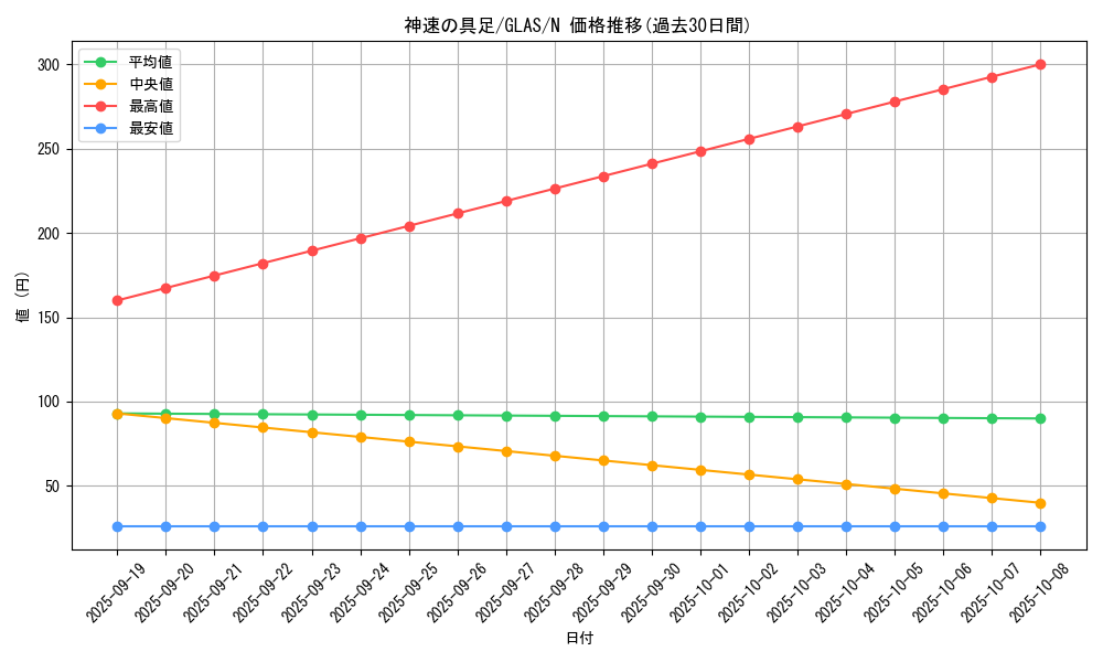 card_10732_series_25039_rarity_1_graph