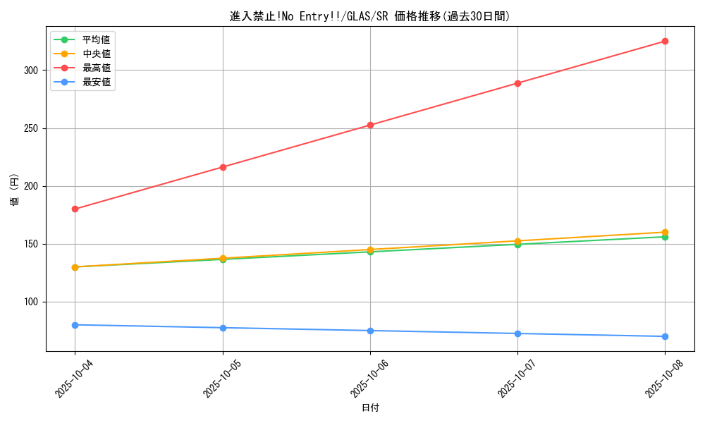 card_10733_series_25039_rarity_3_graph