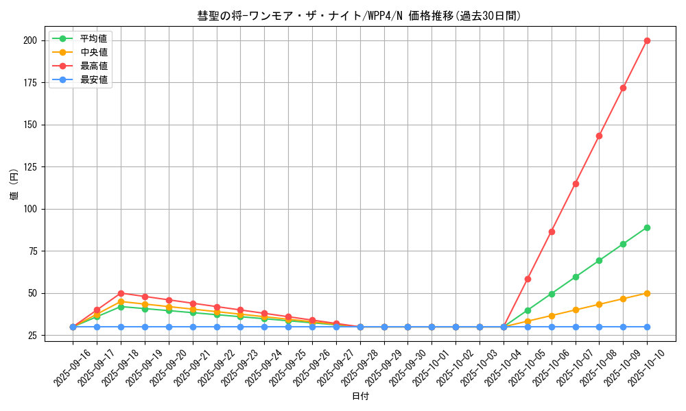 card_1073_series_2161_rarity_1_graph