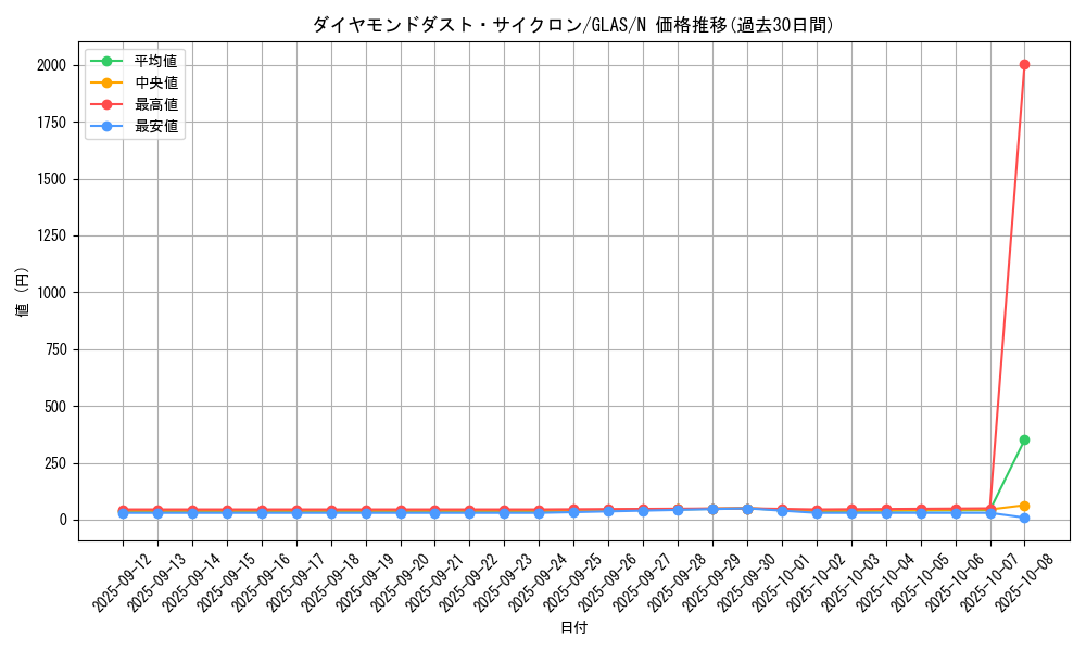 card_10742_series_25039_rarity_1_graph