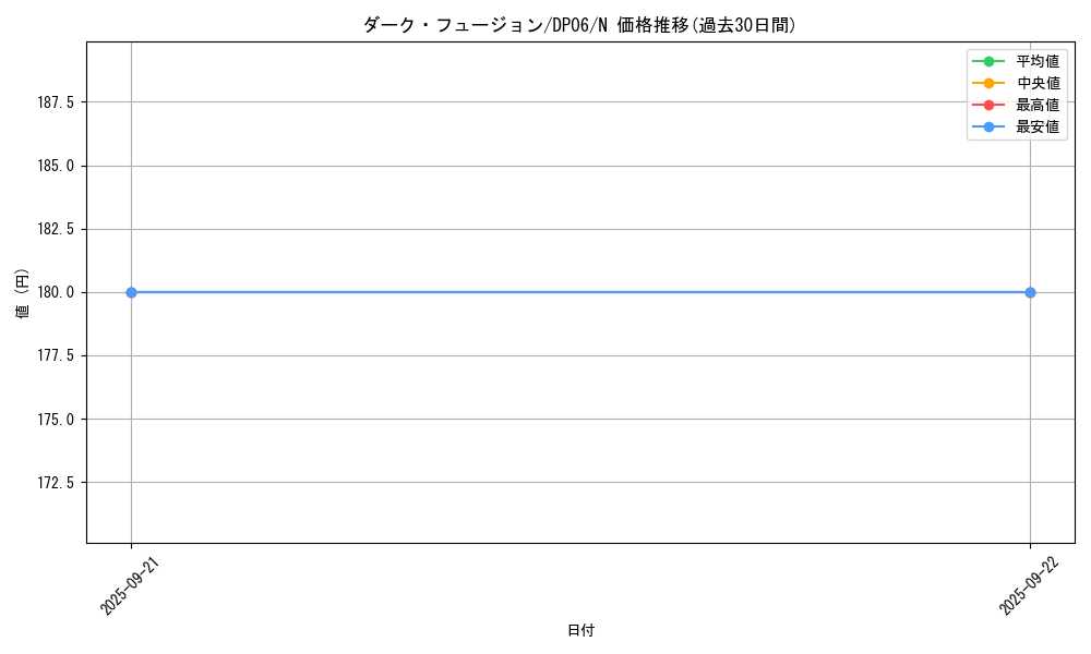 card_10743_series_24915_rarity_1_graph