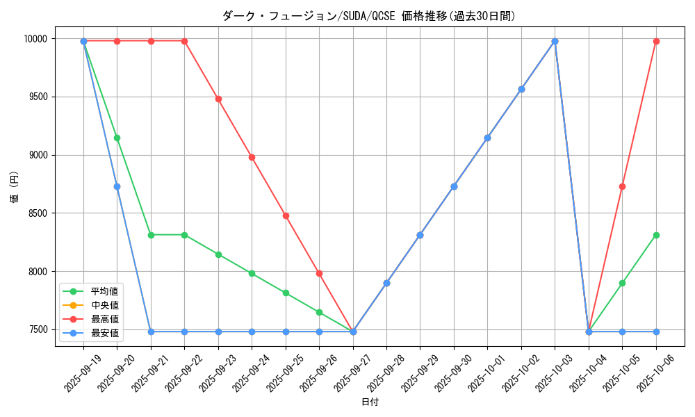 card_10743_series_762_rarity_408_graph
