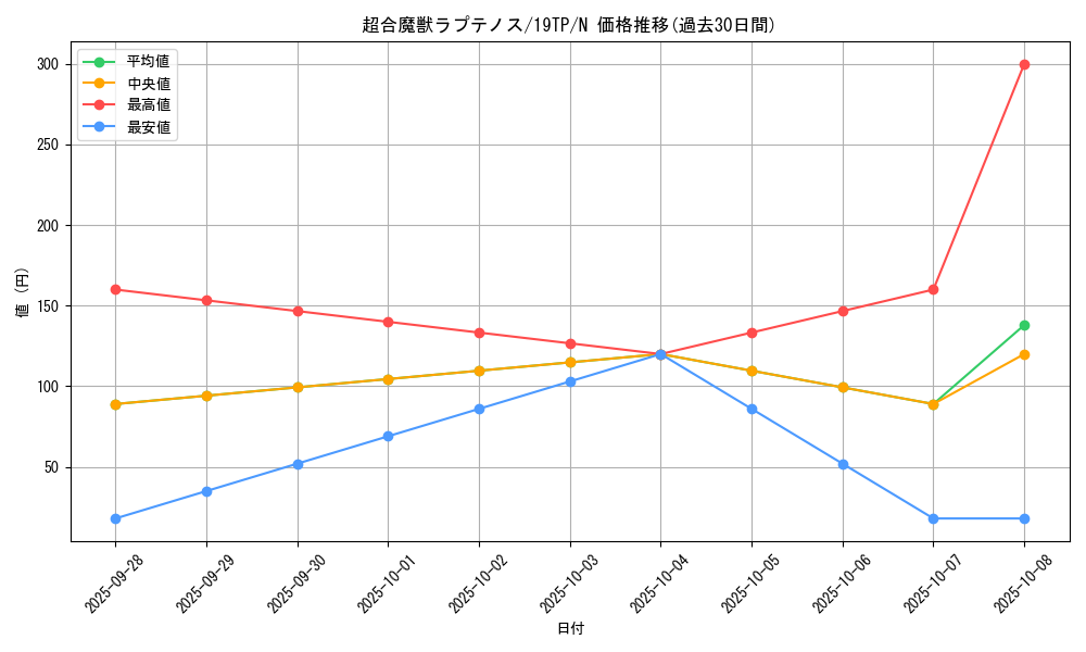 card_10744_series_13049_rarity_1_graph