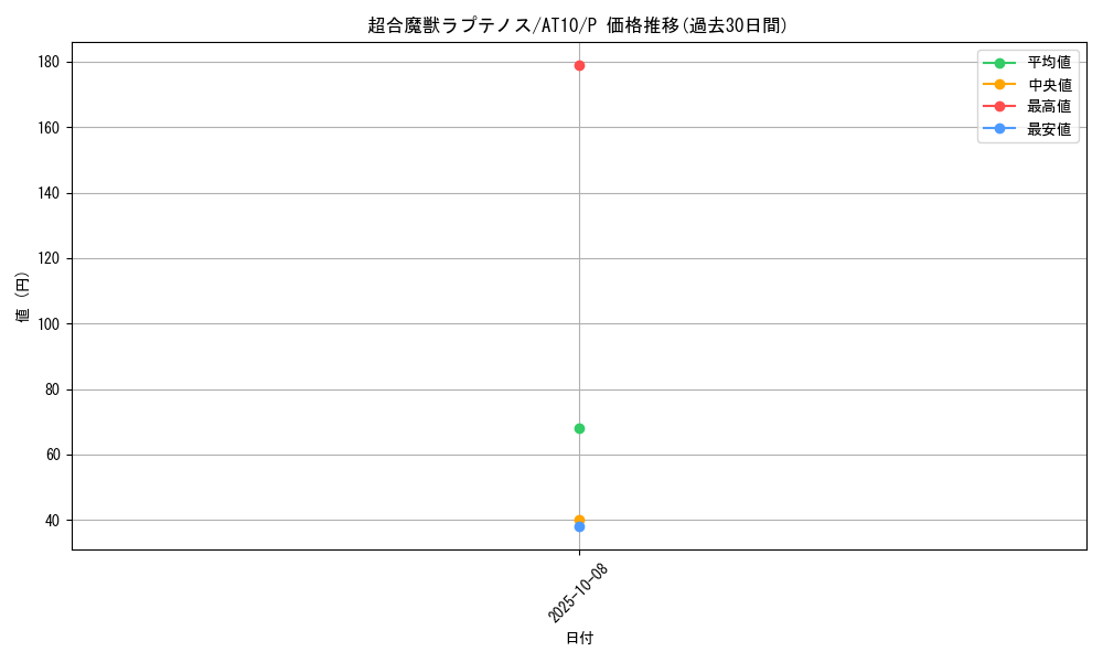 card_10744_series_21381_rarity_2_graph