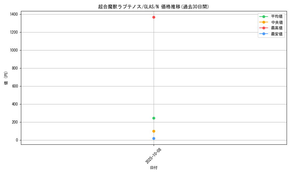 card_10744_series_25039_rarity_1_graph