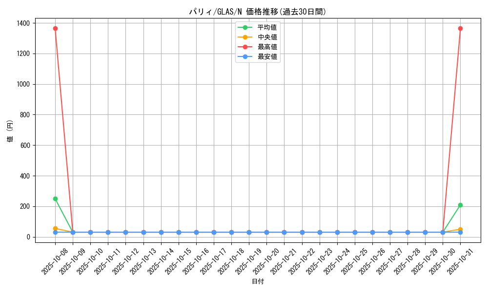 card_10749_series_25039_rarity_1_graph