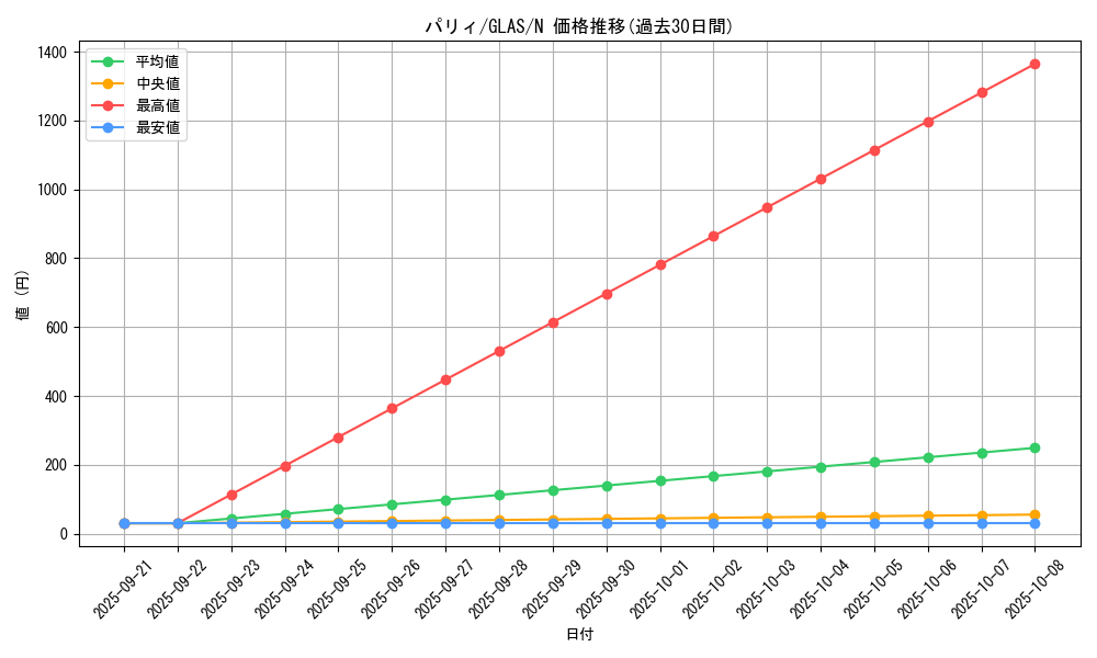 card_10749_series_25039_rarity_1_graph