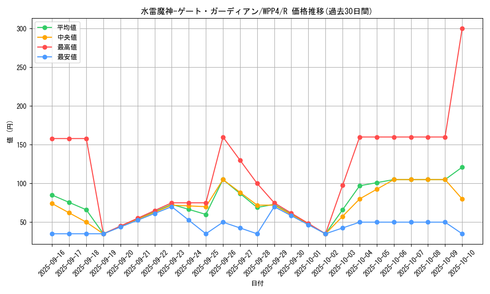 card_1074_series_2161_rarity_62_graph
